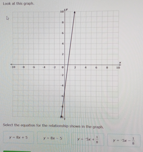 Solved: Look at this graph. Seshown in the graph. y=8x+5 y=8x-5 y=-5x ...
