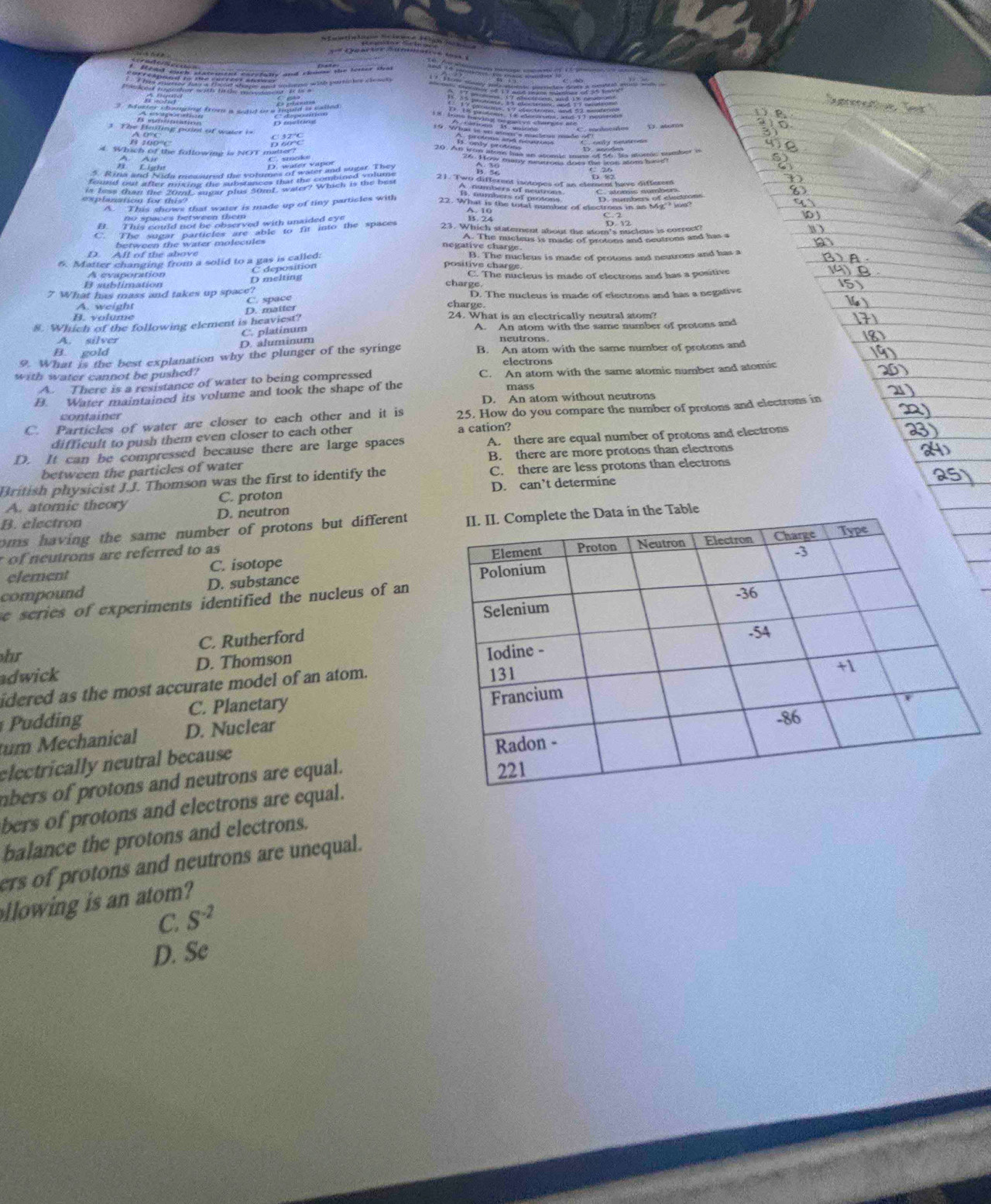 explanation for this?
A. This shows that water is made up of tiny particles with

D. All of the above negative chatincieus is made of protons and neutrous and has .
6. Matter changing from a solid to a ga position
A evaporation charge.
B sublimation D melting
7 What has mass and takes up space? D. The nucleus is made of electrons and has a negative
A. weight C. space
charge.
B. volume 24. What is an electrically neutral atom?
8. Which of the following element is heaviest? D. maiter
C. platinum
A. silver A. An atom with the same number of protons and
B. gold D. aluminum
neutrons.
9. What is the best explanation why the plunger of the syringe B. An atom with the same number of protons and
with water cannot be pushed? electrons
A. There is a resistance of water to being compressed C. An atom with the same atomic number and atomic
B. Water maintained its volume and took the shape of the mass
D. An atom without neutrons
C. Particles of water are closer to each other and it is 25. How do you compare the number of protons and electrons in
container
difficult to push them even closer to each other a cation?
D. It can be compressed because there are large spaces A. there are equal number of protons and electrons
between the particles of water B. there are more protons than electrons
British physicist J.J. Thomson was the first to identify the C. there are less protons than electrons
A. atomic theory C. proton D. can’t determine
B. electron D. neutron
oms having the same number of protons but differenta in the Table
of neutrons are referred to as
element C. isotope 
compound D. substance 
e series of experiments identified the nucleus of an
hr C. Rutherford
adwick D. Thomson
idered as the most accurate model of an atom.
Pudding C. Planetary
tum Mechanical D. Nuclear
electrically neutral because
mbers of protons and neutrons are equal. 
bers of protons and electrons are equal.
balance the protons and electrons.
ers of protons and neutrons are unequal.
llowing is an atom?
C. S^(-2)
D. Se