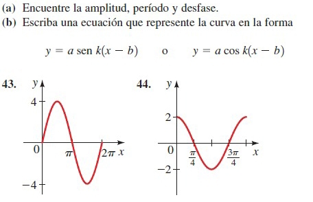 Encuentre la amplitud, período y desfase.
(b) Escriba una ecuación que represente la curva en la forma
y=asen k(x-b) 0 y=acos k(x-b)
43.44.