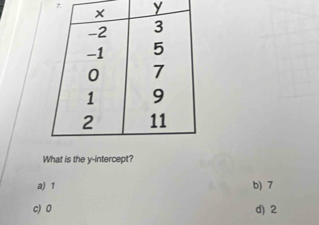 What is the y-intercept?
a) 1 b) 7
c) 0 d) 2