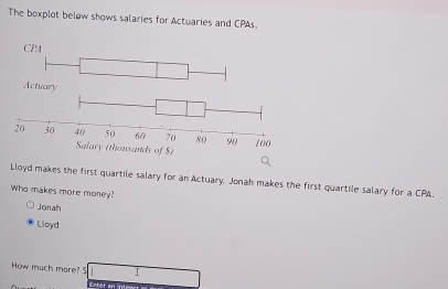 The boxplot below shows salaries for Actuaries and CPAs. 
CPA 
of $) 
Lloyd makes the first quartile salary for an Actuary. Jonah makes the first quartile salary for a CPA. 
Who makes more money? 
Jonah 
Lioyd 
How much more? < □ □