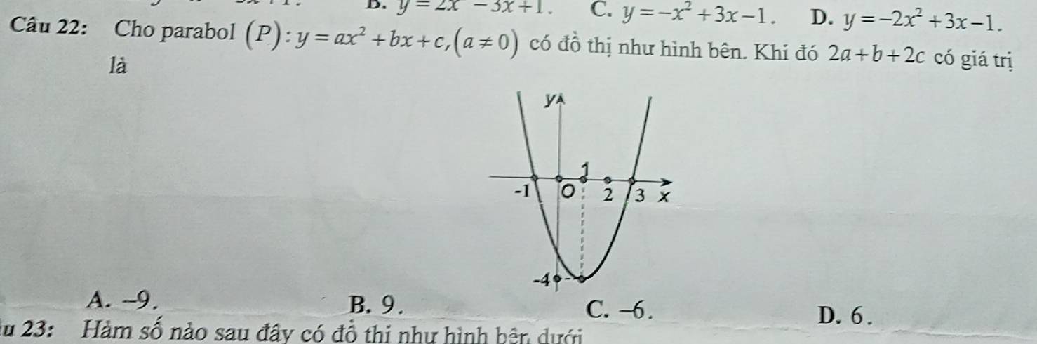 y=2x-3x+1. C. y=-x^2+3x-1. D. y=-2x^2+3x-1. 
Câu 22: Cho parabol (P):y=ax^2+bx+c, (a!= 0) có đồ thị như hình bên. Khi đó 2a+b+2c có giá trị
là
A. -9. B. 9.
C. -6. D. 6.
du 23: Hàm số nào sau đây có đồ thi như hình bên dưới