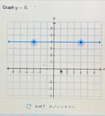 Graph y=0. 
T
6 of 7