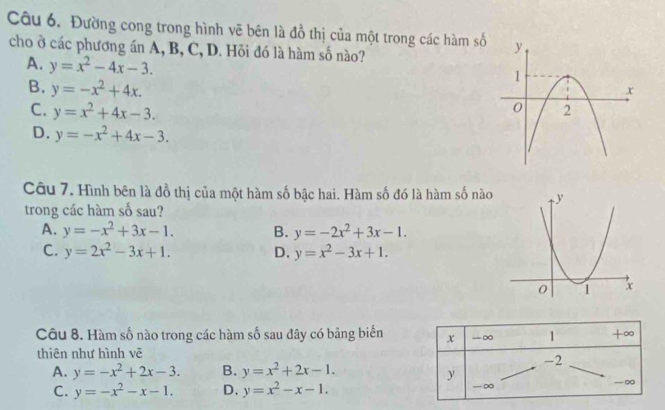 Đường cong trong hình vẽ bên là đồ thị của một trong các hàm số
cho ở các phương án A, B, C, D. Hỏi đó là hàm số nào?
A. y=x^2-4x-3.
B. y=-x^2+4x.
C. y=x^2+4x-3.
D. y=-x^2+4x-3. 
Câu 7. Hình bên là đồ thị của một hàm số bậc hai. Hàm số đó là hàm số nào
trong các hàm số sau?
A. y=-x^2+3x-1. B. y=-2x^2+3x-1.
C. y=2x^2-3x+1. D. y=x^2-3x+1. 
Câu 8. Hàm số nào trong các hàm số sau đây có bảng biển x -∞ 1 +∞
thiên như hình vẽ
A. y=-x^2+2x-3. B. y=x^2+2x-1.
-2
y
C. y=-x^2-x-1. D. y=x^2-x-1.
-∞
-∞