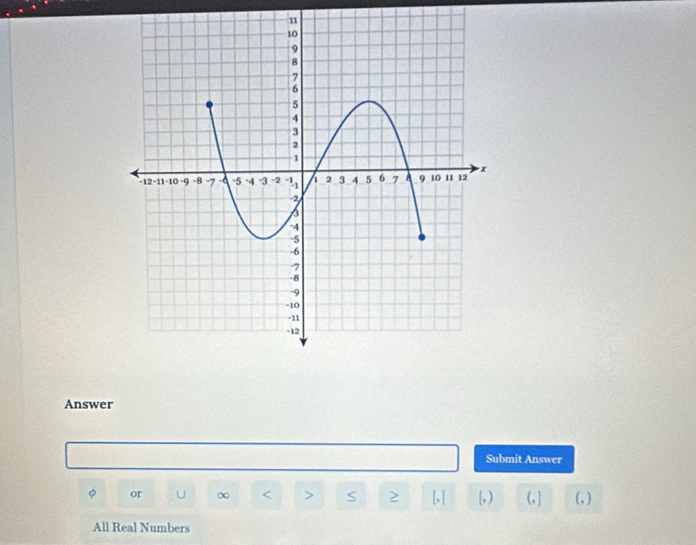 Answer 
Submit Answer 
or ∞ < > S ≥ [, ] [, ) (,] (, ) 
All Real Numbers