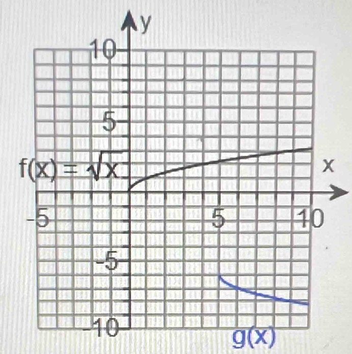 g(x)