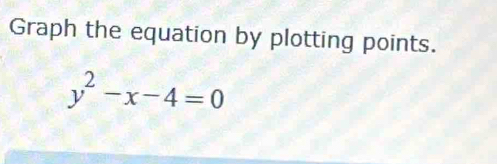 Graph the equation by plotting points.
y^2-x-4=0