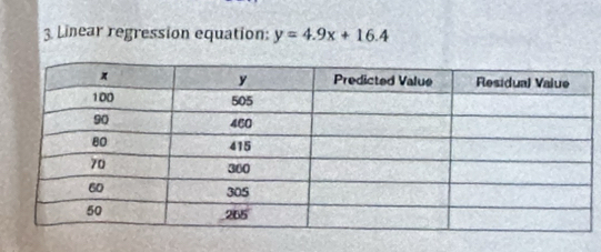 Linear regression equation: y=4.9x+16.4