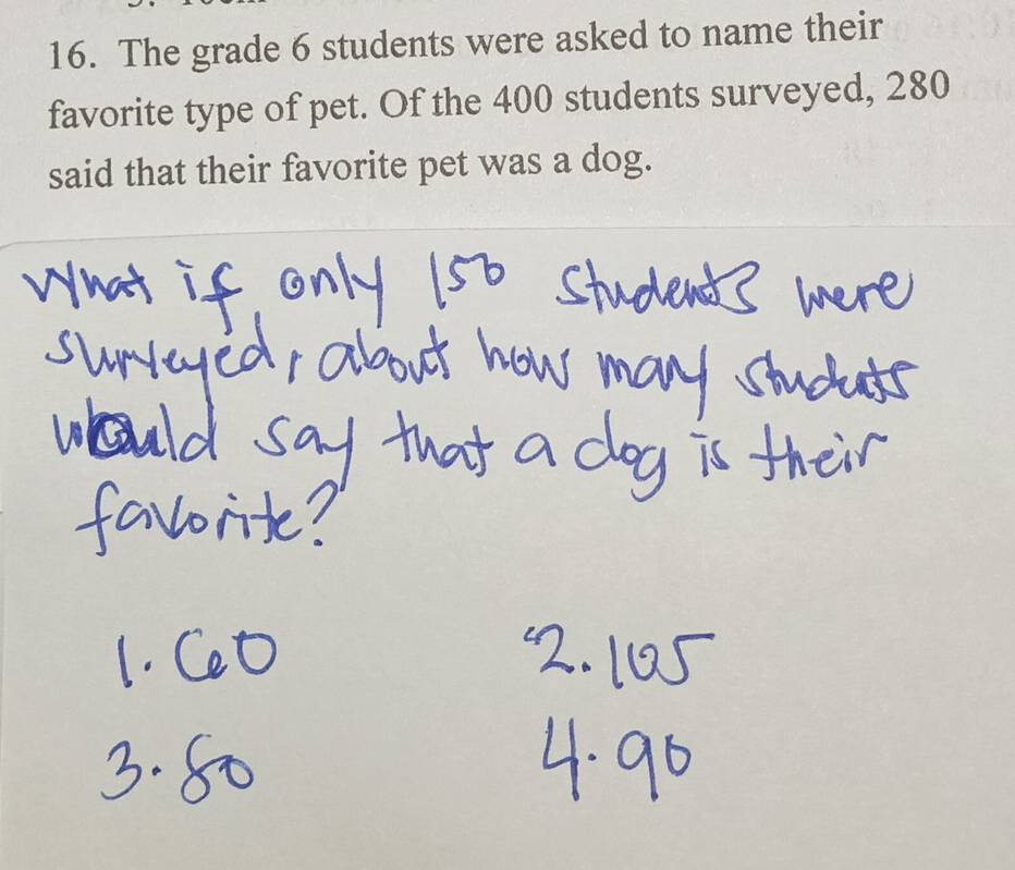 The grade 6 students were asked to name their 
favorite type of pet. Of the 400 students surveyed, 280
said that their favorite pet was a dog.