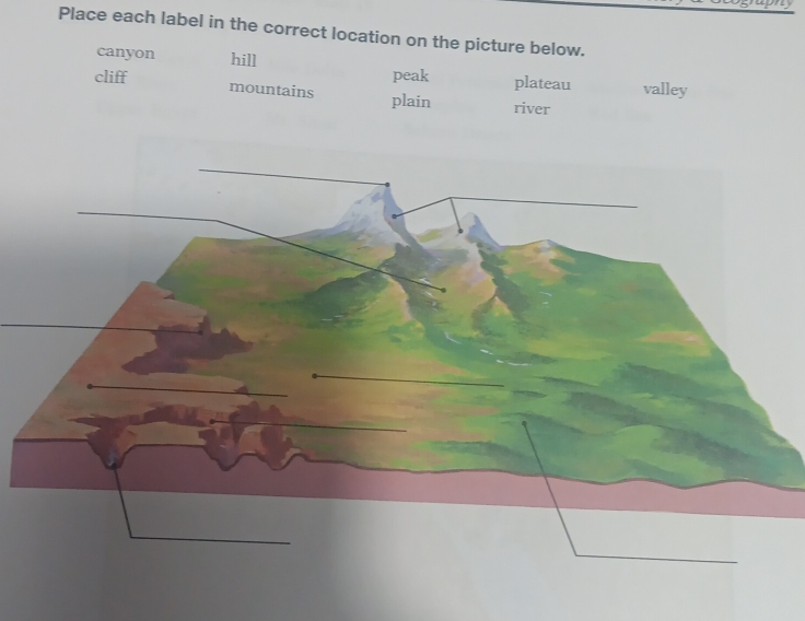 Place each label in the correct location on the picture below.
canyon hill peak plateau valley
cliff mountains plain river