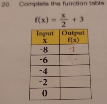 Complete the function table.
f(x)= x/2 +3