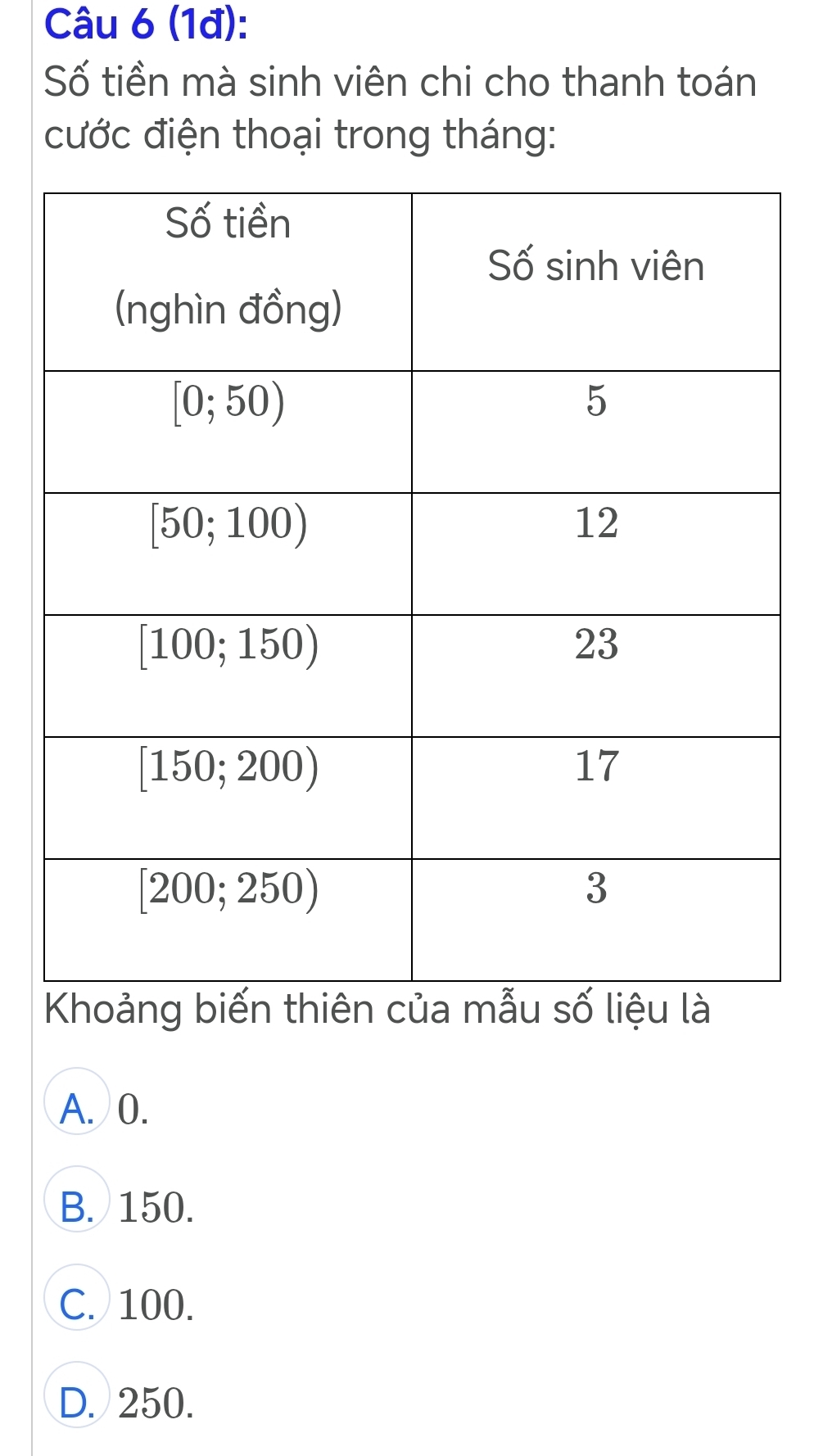 (1đ):
Số tiền mà sinh viên chi cho thanh toán
cước điện thoại trong tháng:
A. 0.
B. 150.
C. 100.
D. 250.