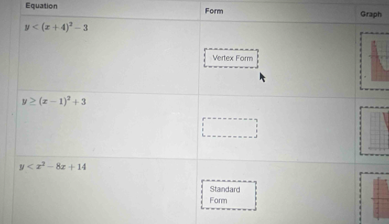 Equation Graph
Form
y
Vertex Form
y≥ (x-1)^2+3
y
Standard
Form