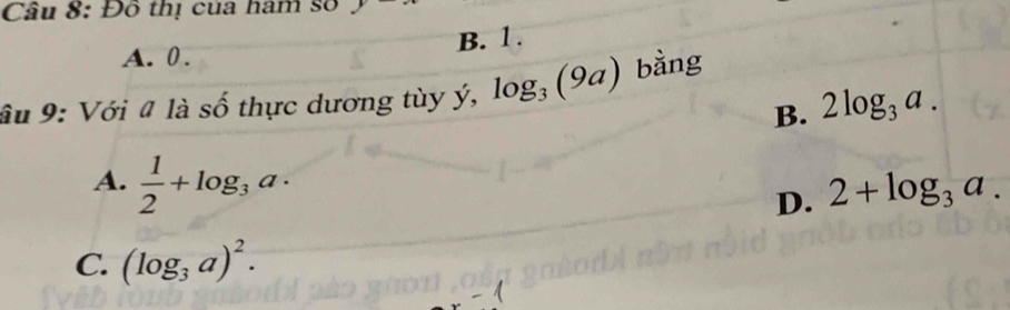 Cầu 8: Đổ thị cua hàm số J
A. 0. B. 1.
âu 9: Với # là số thực dương tùy ý, log _3(9a) bằng
B. 2log _3a.
A.  1/2 +log _3a· 2+log _3a. 
D.
C. (log _3a)^2.