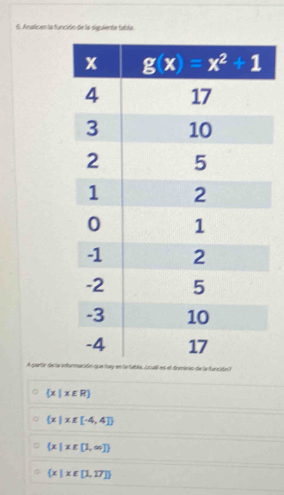 Analicen la función de la siguiente fabla.
A partir de la infl es el dominio de la función)
 x|x∈ R
 x|x∈ [-4,4]
 x|x∈ [1,∈fty ]
 x|x∈ [1,17]