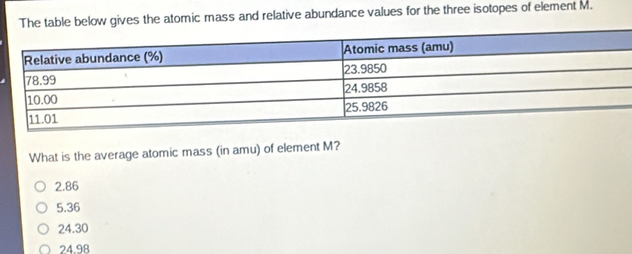 The table below gives the atomic mass and relative abundance values for the three isotopes of element M.
What is the average atomic mass (in amu) of element M?
2.86
5.36
24.30
24.98