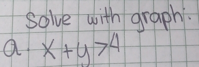 Solve with graph. 
a x+y>4