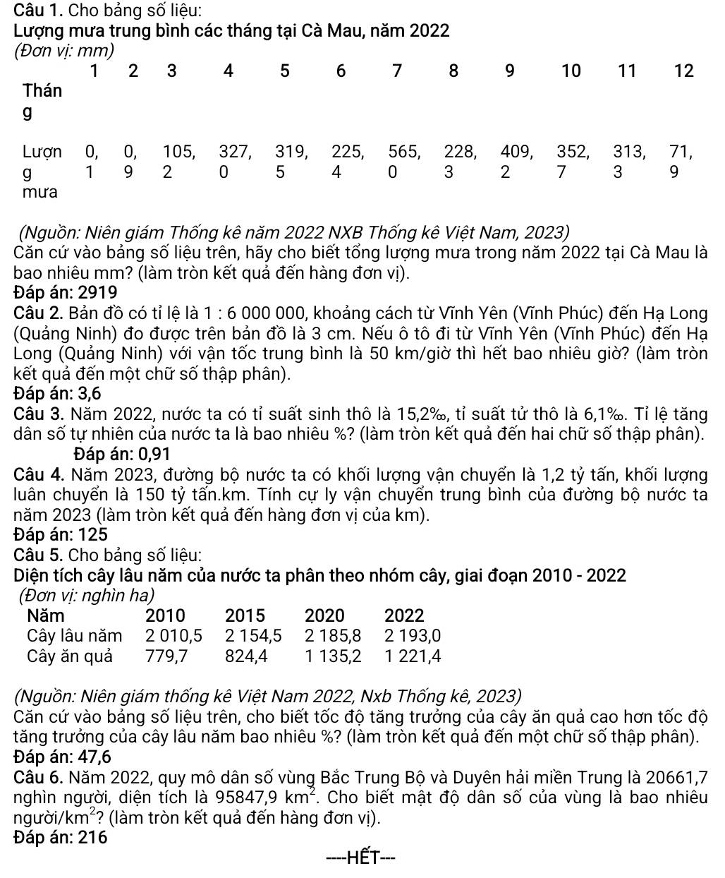 Cho bảng số liệu:
Lượng mưa trung bình các tháng tại Cà Mau, năm 2022
(Đơn vị: mm)
1 2 3 4 5 6 7 8 9 10 11 12
Thán
g
Lượn 0, 0, 105, 327, 319, 225, 565, 228, 409, 352, 313, 71,
g 1 9 2 0 5 4 0 3 2 7 3 9
mưa
(Nguồn: Niên giám Thống kê năm 2022 NXB Thống kê Việt Nam, 2023)
Căn cứ vào bảng số liệu trên, hãy cho biết tổng lượng mưa trong năm 2022 tại Cà Mau là
bao nhiêu mm? (làm tròn kết quả đến hàng đơn vị).
Đáp án: 2919
Câu 2. Bản đồ có tỉ lệ là 1 : 6 000 000, khoảng cách từ Vĩnh Yên (Vĩnh Phúc) đến Hạ Long
(Quảng Ninh) đo được trên bản đồ là 3 cm. Nếu ô tô đi từ Vĩnh Yên (Vĩnh Phúc) đến Hạ
Long (Quảng Ninh) với vận tốc trung bình là 50 km/giờ thì hết bao nhiêu giờ? (làm tròn
kết quả đến một chữ số thập phân).
Đáp án: 3,6
Câu 3. Năm 2022, nước ta có tỉ suất sinh thô là 15,2‰, tỉ suất tử thô là 6,1‰. Tỉ lệ tăng
dân số tự nhiên của nước ta là bao nhiêu %? (làm tròn kết quả đến hai chữ số thập phân).
Đáp án: 0,91
Câu 4. Năm 2023, đường bộ nước ta có khối lượng vận chuyển là 1,2 tỷ tấn, khối lượng
luân chuyển là 150 tỷ tấn.km. Tính cự ly vận chuyển trung bình của đường bộ nước ta
năm 2023 (làm tròn kết quả đến hàng đơn vị của km).
Đáp án: 125
Câu 5. Cho bảng số liệu:
Diện tích cây lâu năm của nước ta phân theo nhóm cây, giai đoạn 2010 - 2022
(Đơn vị: nghìn ha)
Năm 2010 2015 2020 2022
Cây lâu năm 2 010,5 2 154,5 2 185,8 2 193,0
Cây ăn quả 779,7 824,4 1 135,2 1 221,4
(Nguồn: Niên giám thống kê Việt Nam 2022, Nxb Thống kê, 2023)
Căn cứ vào bảng số liệu trên, cho biết tốc độ tăng trưởng của cây ăn quả cao hơn tốc độ
tăng trưởng của cây lâu năm bao nhiêu %? (làm tròn kết quả đến một chữ số thập phân).
Đáp án: 47,6
Câu 6. Năm 2022, quy mô dân số vùng Bắc Trung Bộ và Duyên hải miền Trung là 20661,7
nghìn người, diện tích là 95847,9km^2. Cho biết mật độ dân số của vùng là bao nhiêu
người, /km^2 ? (làm tròn kết quả đến hàng đơn vị).
Đáp án: 216
----HếT---