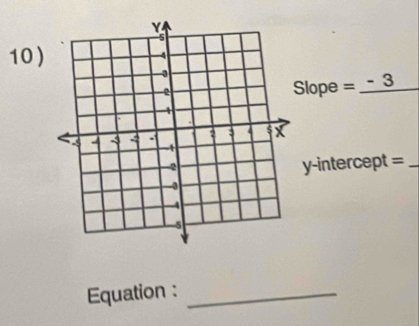 lope = _ - 3
y-intercept =_ 
Equation :_