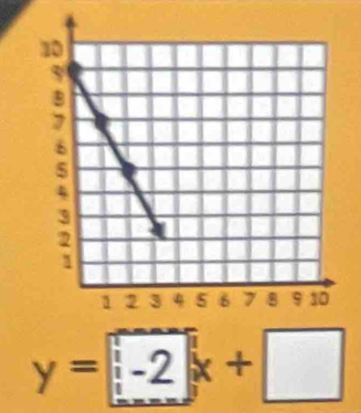 y=-2x+□