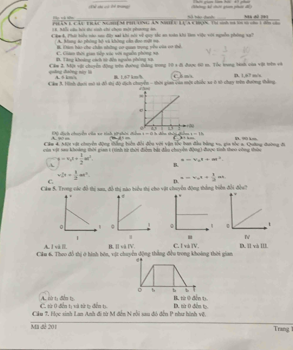 Thời gian làm đời: 45 pht
(Để thi có Bệ trang)  không kế thờt gian phát để
Vập và năn _Số bão danh: _Mã đễ 201
PhầN 1, Cầu TRÁC NGHiệM PHưƯNG An Nhiều Lựa ChQN. Th sinh tà lới tì cứo 1 đến củu
18. Mỗi cầu hội thể sinh chỉ chọn một phương án.
Câa 4, Phát biểu mào suc đây sai khi ni vc^2 quy tắc an tuán khi lìm việc với nguồn phóng xạ?
A. Miang áo phíng hộ và không cản đeo mặt mạ.
B. Đám báo che chân những cơ quan trọng yểu của cơ thể.
C. Giám thời gian tiếp xúc với nguồn phóng xạ.
D. Tăng khoảng cách từ đến nguồn phóng xạ.
Cầm 2. Một vật chuyển động trên đường thắng trong 10 s đi được 60 m. Tốc trung bình cùa vật trên cả
quảng đường này là D. 1,67 m/s.
A. 6 km²s B. 1,67 km/h. C. 6 m/s.
Cầu 3. Hình đưới mô tì đô trị độ địch chuyển - thời gian của một chiếc xe 6 tô chạy trên đường thẳng.
Độ dịch chuyển của xe tỉnh từ thời điểm t=0 h dến thời điểm t=1h
A. 90 m 45 km D. 90 km.
Cầu 4. Một vật chuyển động thắng biển đổi đều với vận tốc ban đầu bằng vo, gia tốc a. Quãng đường đi
của vật sau khoảng thời gian t (tính từ thời điểm bắt đầu chuyển động) được tính theo công thức
A. v_0=v_0t+ 1/2 at^2.
s=v_0t+at^2.
B.
v_0^(2t+frac 1)2at^2.
C.
D_s=v_0t+ 1/2 at.
Câu 5. Trong các đồ thị sau, đồ thị nào biểu thị cho vật chuyển động thẳng biển đổi đều?

A. I và Il. B. Ⅱ valv. C. I và IV. D. ll và III.
Câu 6. Theo đồ thị ở hình bên, vật chuyển động thẳng đều trong khoảng thời gian
A. từ tị đến tạ. B. từ 0 đến tạ.
C. từ 0 đến tị và từ tạ đến tạ. D. từ 0 đến tạ.
Câu 7. Học sinh Lan Anh đi từ M đến N rồi sau đó đến P như hình vẽ.
Mã đề 201 Trang 1