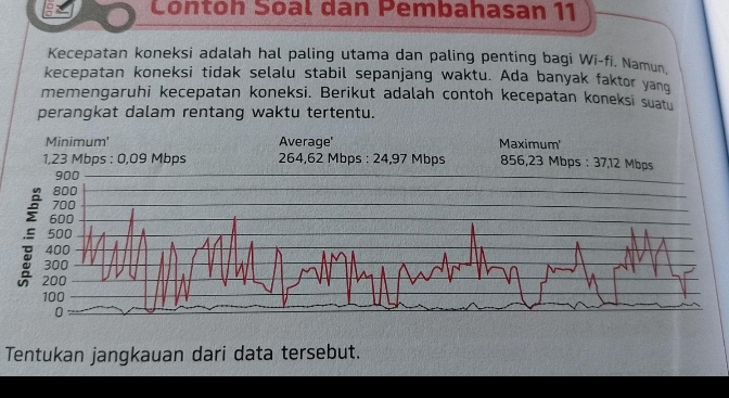 Contoh Soal dan Pembahasan 11 
Kecepatan koneksi adalah hal paling utama dan paling penting bagi Wi-fi. Namun. 
kecepatan koneksi tidak selalu stabil sepanjang waktu. Ada banyak faktor yanq 
memengaruhi kecepatan koneksi. Berikut adalah contoh kecepatan koneksi suatu 
perangkat dalam rentang waktu tertentu. 
Tentukan jangkauan dari data tersebut.