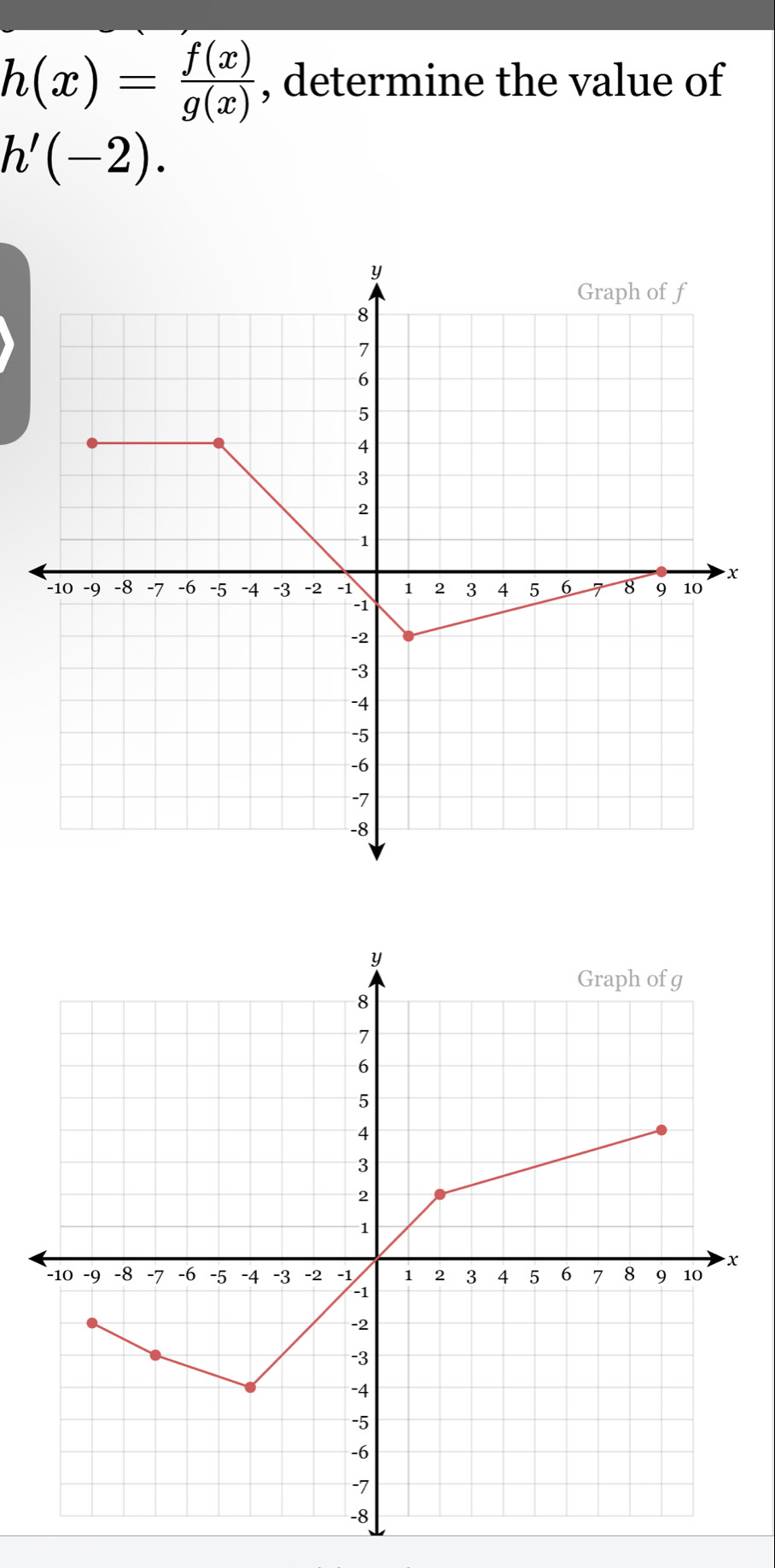 h(x)= f(x)/g(x)  , determine the value of
h'(-2).