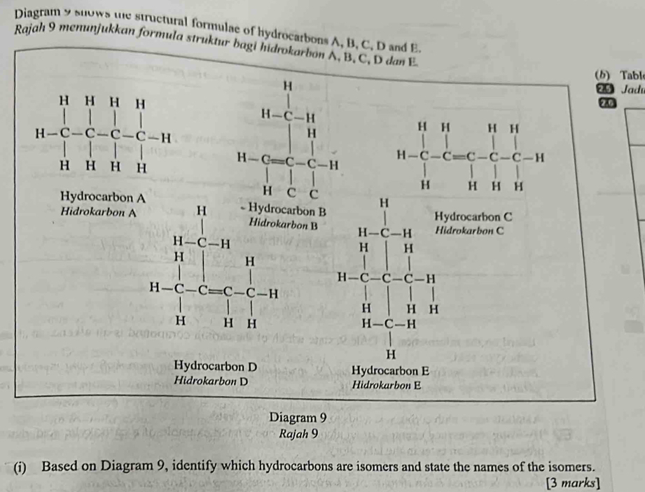 Diagram 9 snows the structural formulae of hydrocarbons A, B, C, D and E.
Rajah 9 menunjukkan formula struktur bagi hi
(b) Tabl
25 Jadu
Diagram 9
Rajah 9
(i) Based on Diagram 9, identify which hydrocarbons are isomers and state the names of the isomers.
[3 marks]