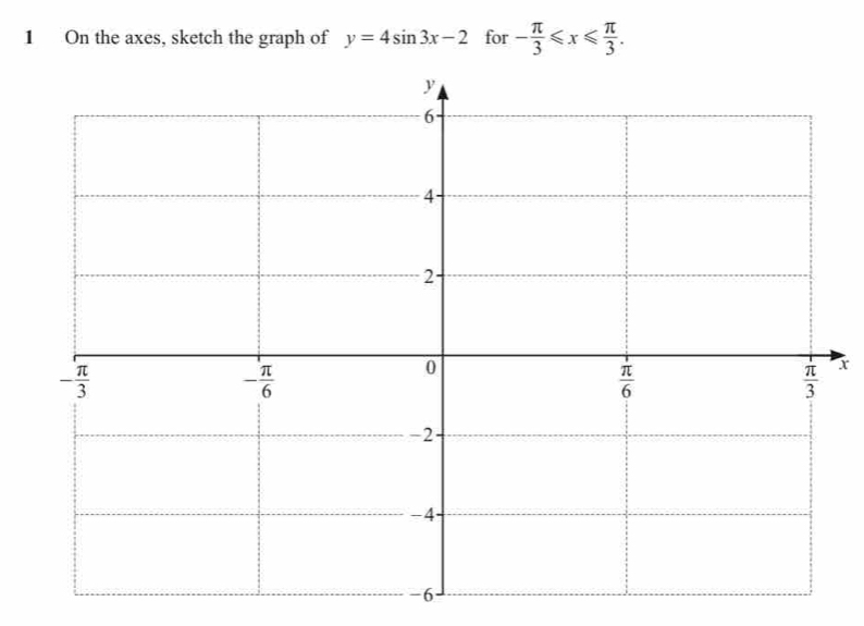 On the axes, sketch the graph of y=4sin 3x-2 for - π /3 ≤slant x≤slant  π /3 .
x