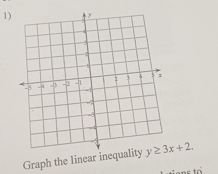 Graph the linear inequal