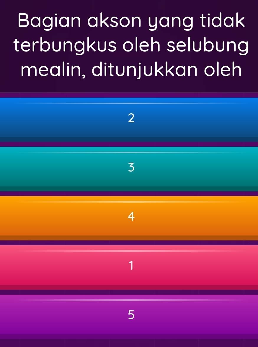 Bagian akson yang tidak
terbungkus oleh selubung
mealin, ditunjukkan oleh
2
3
4
1
5