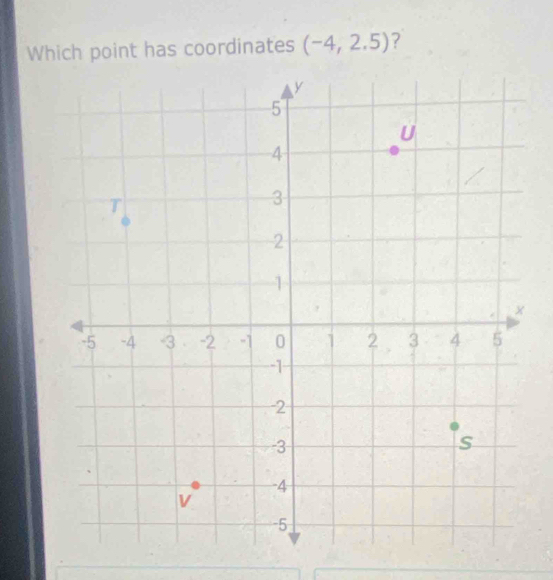 Which point has coordinates (-4,2.5) ?