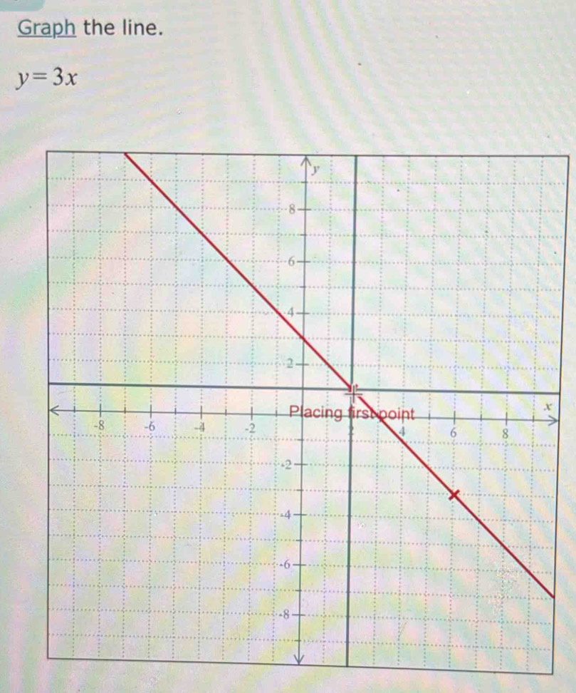 Graph the line.
y=3x
x