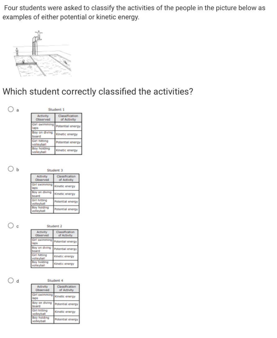 Four students were asked to classify the activities of the people in the picture below as
examples of either potential or kinetic energy.
Which student correctly classified the activities?
a
b
c Student 2
dStudent 4