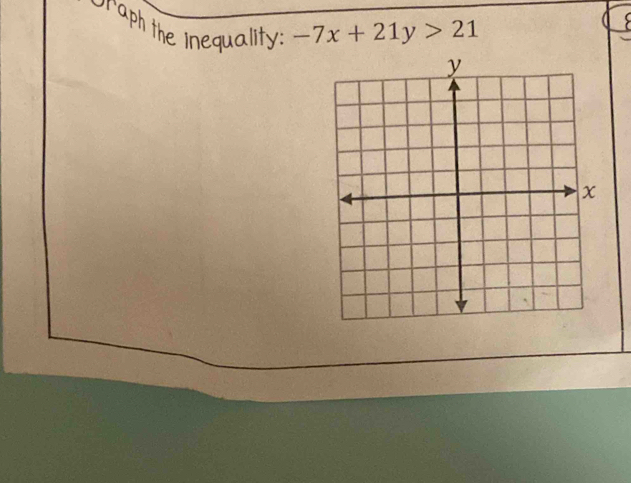 Graph the Inequality: -7x+21y>21