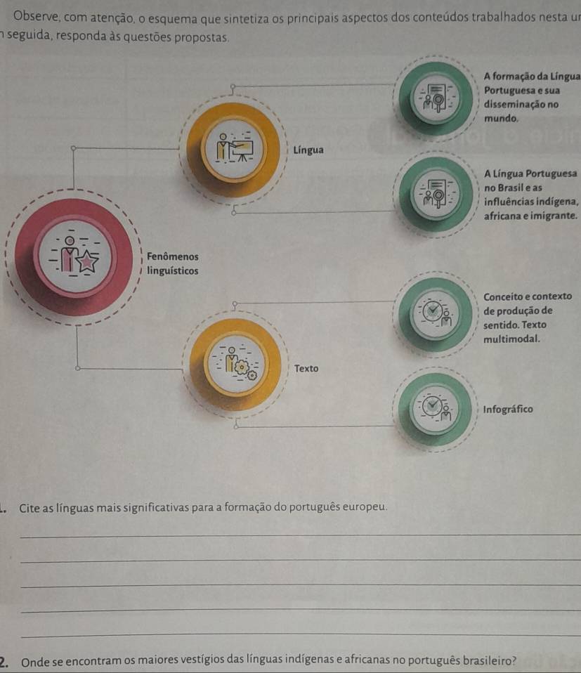 Observe, com atenção, o esquema que sintetiza os principais aspectos dos conteúdos trabalhados nesta um 
n seguida, responda às questões propostas. 
A formação da Língua 
a 
A Língua Portuguesa 
influências indígena, 
africana e imigrante. 
xto 
Cite as línguas mais significativas para a formação do português europeu. 
_ 
_ 
_ 
_ 
_ 
2. Onde se encontram os maiores vestígios das línguas indígenas e africanas no português brasileiro?