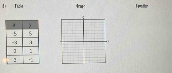 Table Oraph Equation