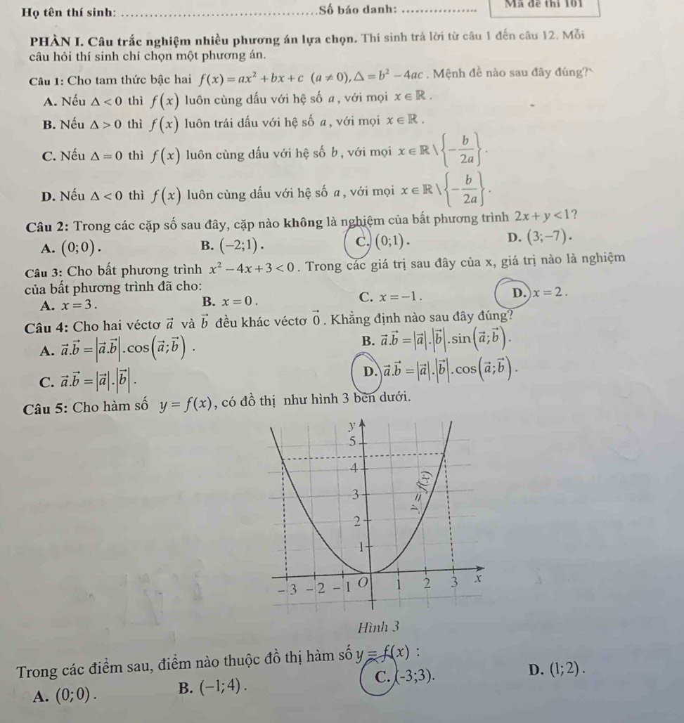 Họ tên thí sinh: _Số báo danh:_
Mã đe thi 101
PHÀN I. Câu trắc nghiệm nhiều phương án lựa chọn. Thí sinh trả lời từ câu 1 đến câu 12. Mỗi
câu hỏi thí sinh chỉ chọn một phương án.
Câu 1: Cho tam thức bậc hai f(x)=ax^2+bx+c(a!= 0),△ =b^2-4ac.  Mệnh đề nào sau đây đúng
A. Nếu △ <0</tex> thì f(x) luồn cùng dấu với hệ số a, với mọi x∈ R.
B. Nếu △ >0 thì f(x) luôn trái dấu với hệ số a, với mọi x∈ R.
C. Nếu △ =0 thì f(x) luôn cùng dấu với hệ số b, với mọi x∈ R| - b/2a  .
D. Nếu △ <0</tex> thì f(x) luôn cùng dấu với hệ số a, với mọi x∈ R| - b/2a  .
Câu 2: Trong các cặp số sau đây, cặp nào không là nghiệm của bất phương trình 2x+y<1</tex> ?
B.
A. (0;0). (-2;1).
c. (0;1).
D. (3;-7).
Câu 3: Cho bất phương trình x^2-4x+3<0</tex> . Trong các giá trị sau đây của x, giá trị nào là nghiệm
của bất phương trình đã cho:
A. x=3. B. x=0. C. x=-1. D. x=2.
Câu 4: Cho hai véctơ vector a và vector b đều khác véctơ vector 0 Khẳng định nào sau đây đúng?
B.
A. vector a.vector b=|vector a.vector b|.cos (vector a;vector b). vector a.vector b=|vector a|.|vector b|.sin (vector a;vector b).
C. vector a.vector b=|vector a|.|vector b|.
D. |vector a.vector b=|vector a|.|vector b|.cos (vector a;vector b).
Câu 5: Cho hàm số y=f(x) , có đồ thị như hình 3 bên dưới.
Hình 3
Trong các điểm sau, điểm nào thuộc đồ thị hàm số y=f(x) :
C. (-3;3).
D. (1;2).
A. (0;0).
B. (-1;4).