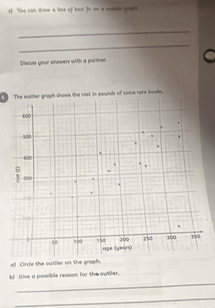 You can draw a line of bext fit on a watter gragh 
_ 
_ 
Discuss your answers with a partner, 
) The scatter graph shows the cost in pounds of some rare books. 
a) Circle the outlier on the graph. 
_ 
b) Give a possible reason for the outlier. 
_