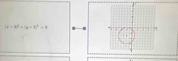 (x+2)^2+(y+3)^2=9