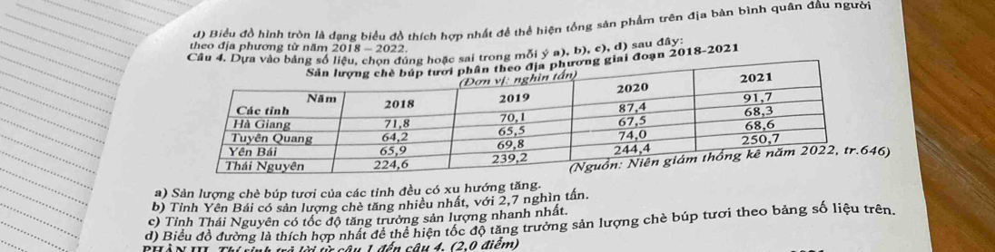 Biểu đồ hình tròn là dạng biểu đồ thích hợp nhất đề thể hiện tổng sản phẩm trên địa bàn bình quân đầu người
theo địa phương từ năm 2018 - 2022.
Câu 4. Dựa vào hoặc sai trong mỗi ý a), b), c), d) sau đây:
ai đoạn 2018-2021
6)
a) Sản lượng chè búp tươi của các tỉnh đều có xu hướng tăng.
b) Tỉnh Yên Bái có sản lượng chè tăng nhiều nhất, với 2, 7 nghìn tấn
c) Tỉnh Thái Nguyên có tốc độ tăng trưởng sản lượng nhanh nhất.
d) Biểu đồ đường là thích hợp nhát đề thể hiện tốc độ tăng trưởng sản lượng chè búp tươi theo bảng số liệu trên.
BHẢ N III. Thí sinh trà lời từ câu 1 đến câu 4, (2.0 điểm)