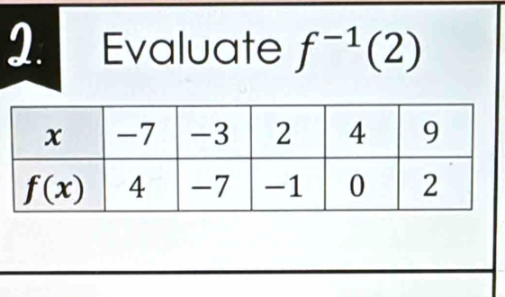 Evaluate f^(-1)(2)