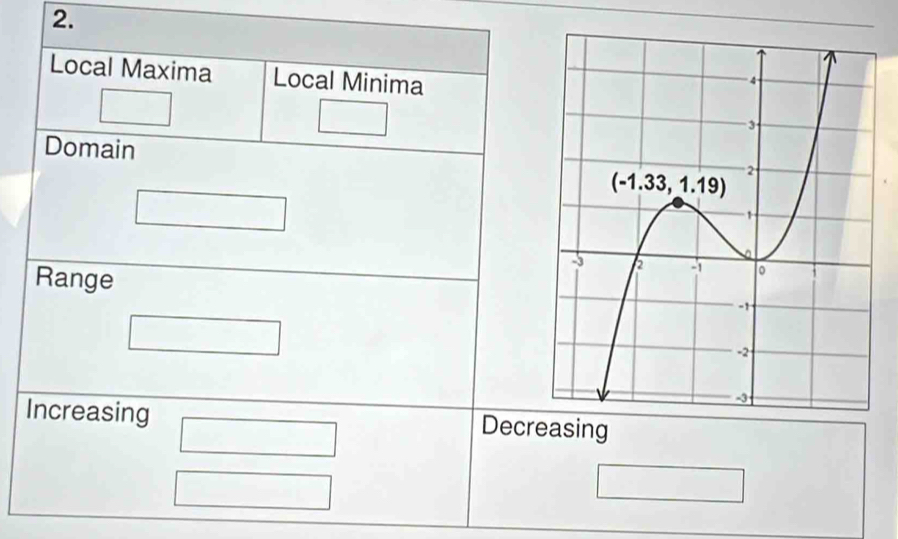 Local Maxima Local Minima
Domain
Range
□
Increasing Decreasing