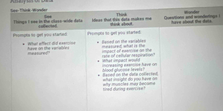 Analysis of Data