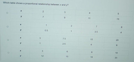 Which table shows a proportional relationship betweer x and y?