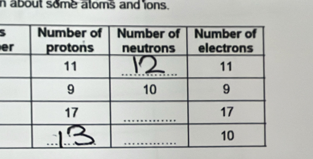 about some aloms and ions. 
S 
e