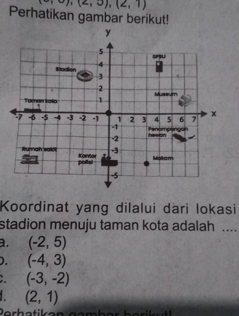 ∈fty ),(2,3),(2,1)
Perhatikan gambar berikut!
Koordinat yang dilalui dari lokasi
stadion menuju taman kota adalah ....
a. (-2,5)
). (-4,3)
C. (-3,-2)
(2,1)