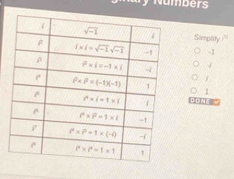 Mary Numbers
Simplify y^(12)
-1
-i
1
DONE