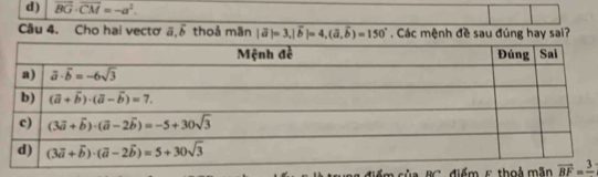 d) vector BG· vector CM=-a^2.
Câu 4. Cho hai vectơ overline a.overline b thoả mãn |vector a|=3,|vector b|=4,(vector a,vector b)=150°. Các mệnh đề sau đúng hay sai?
BC   điểm 5 thoả mãn