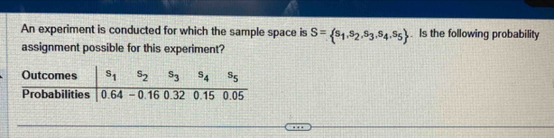 An experiment is conducted for which the sample space is S= s_1,s_2,s_3,s_4,s_5. Is the following probability
assignment possible for this experiment?